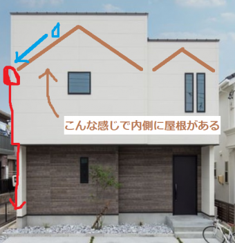 パラペットの仕組み