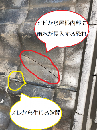 瓦本体のひび割れ」、ズレによる隙間