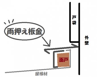 雨押え板金説明
