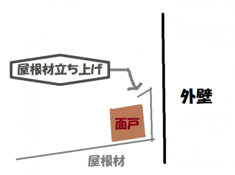 面戸イラスト