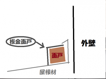 板金面戸取り付けイラスト