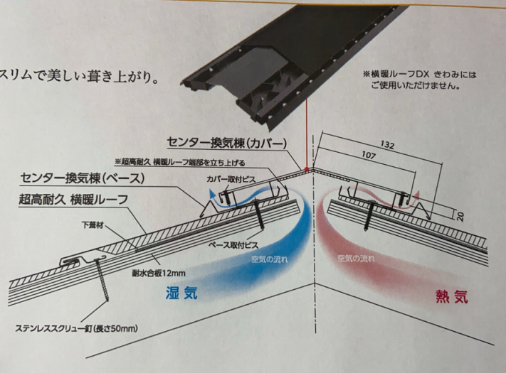 換気棟