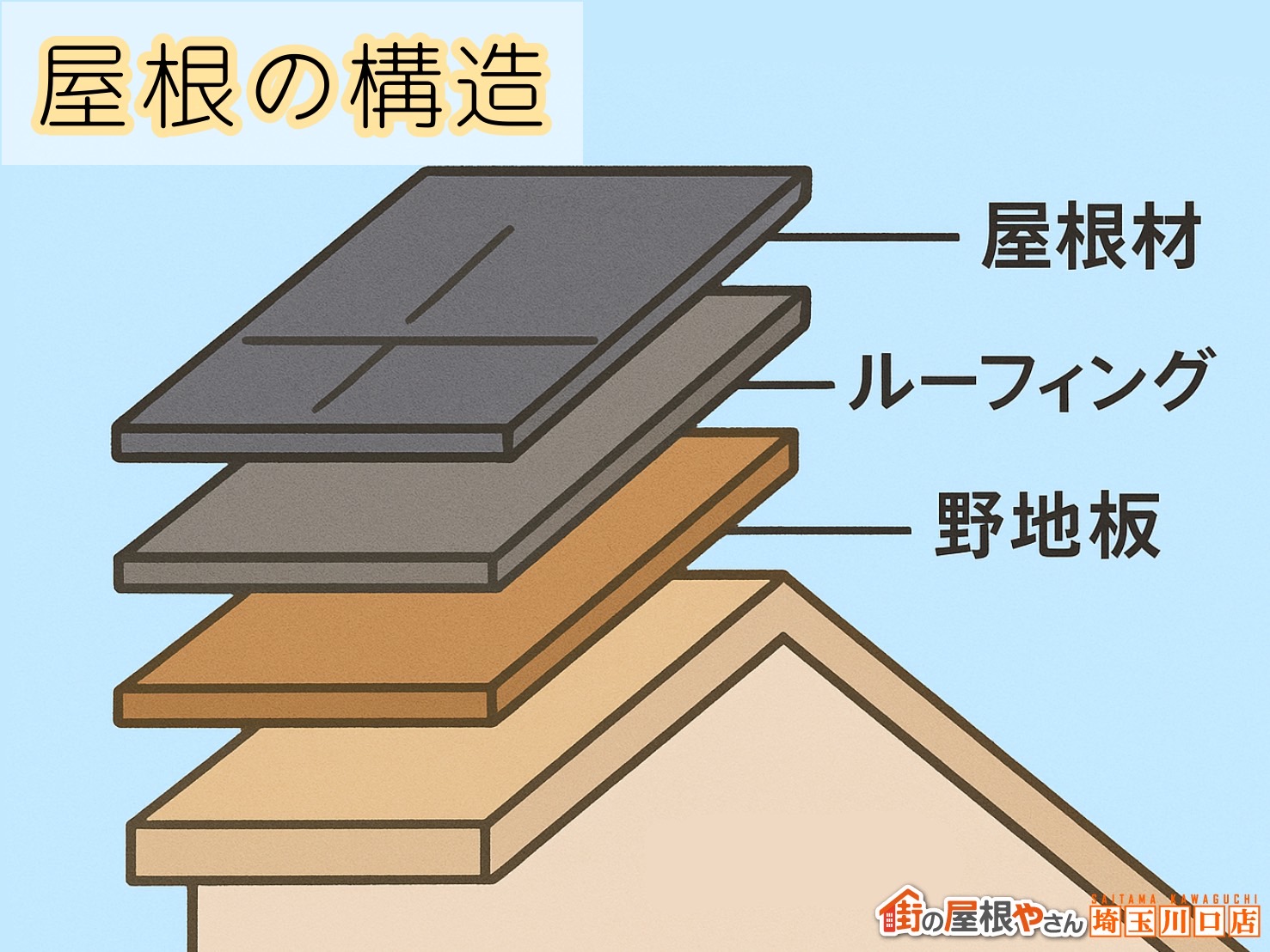所沢市　葺き替え工事