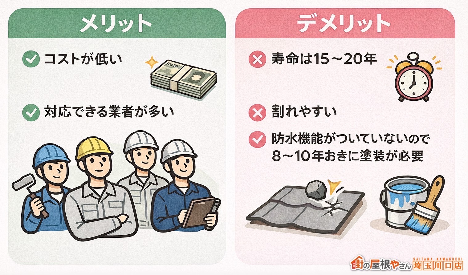 スレート屋根のメリット、デメリット