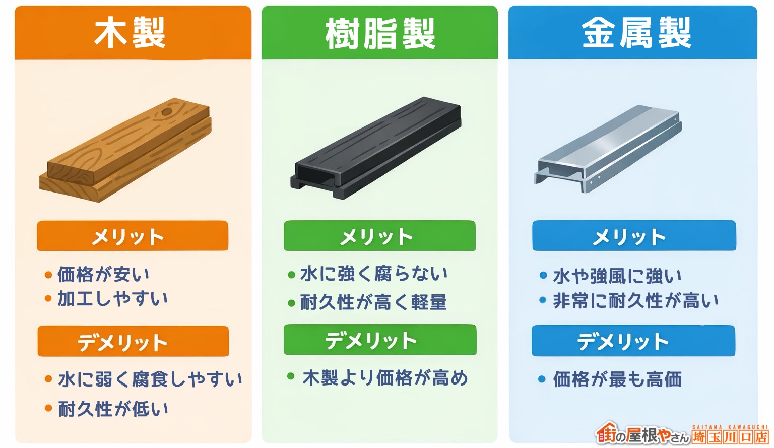 貫板の種類と特徴