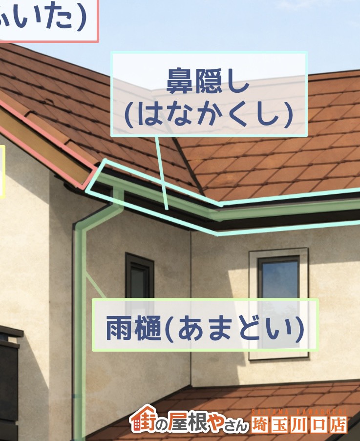 鼻隠し(はなかくし)　雨樋(あまどい)