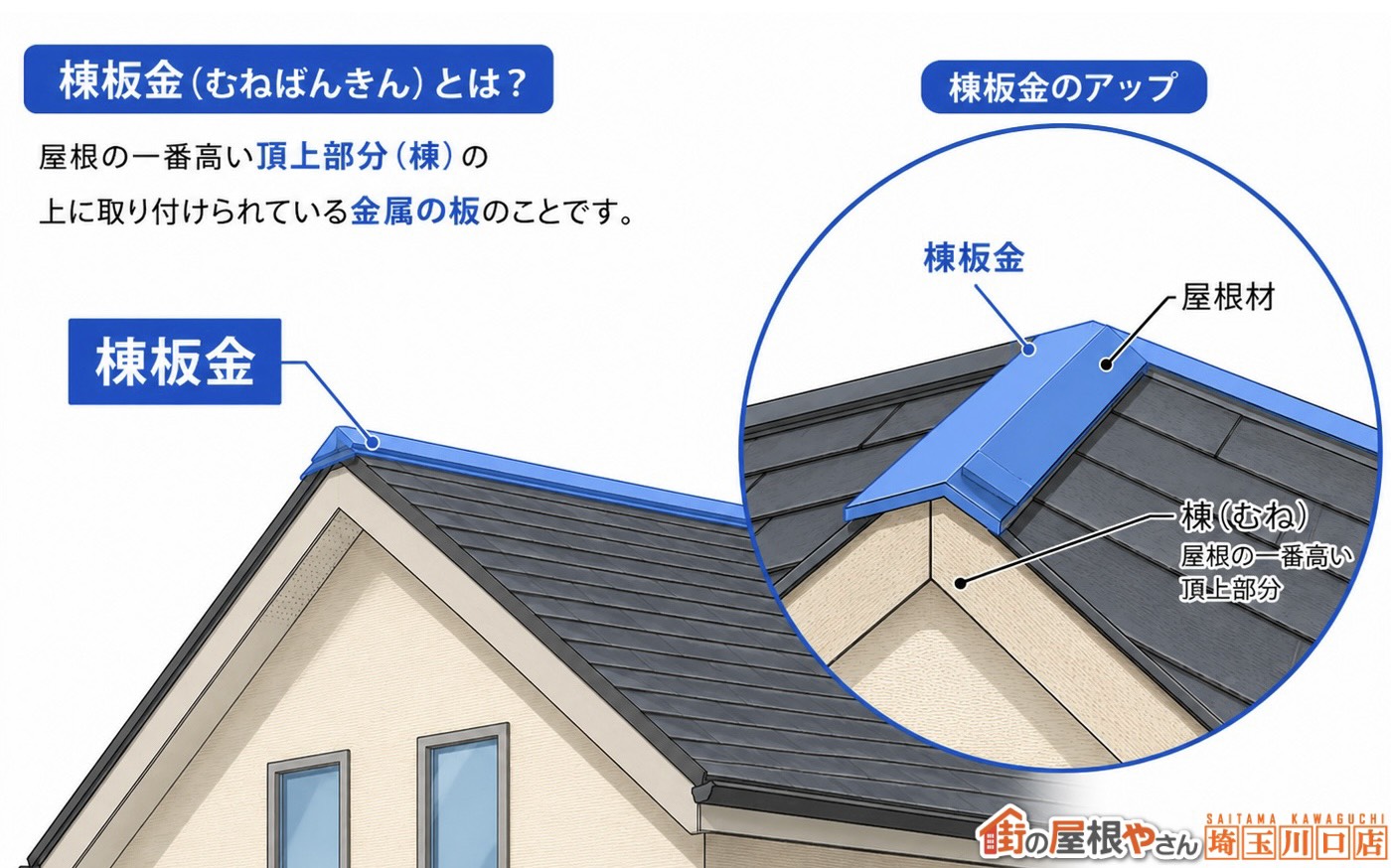 棟板金解説イラスト