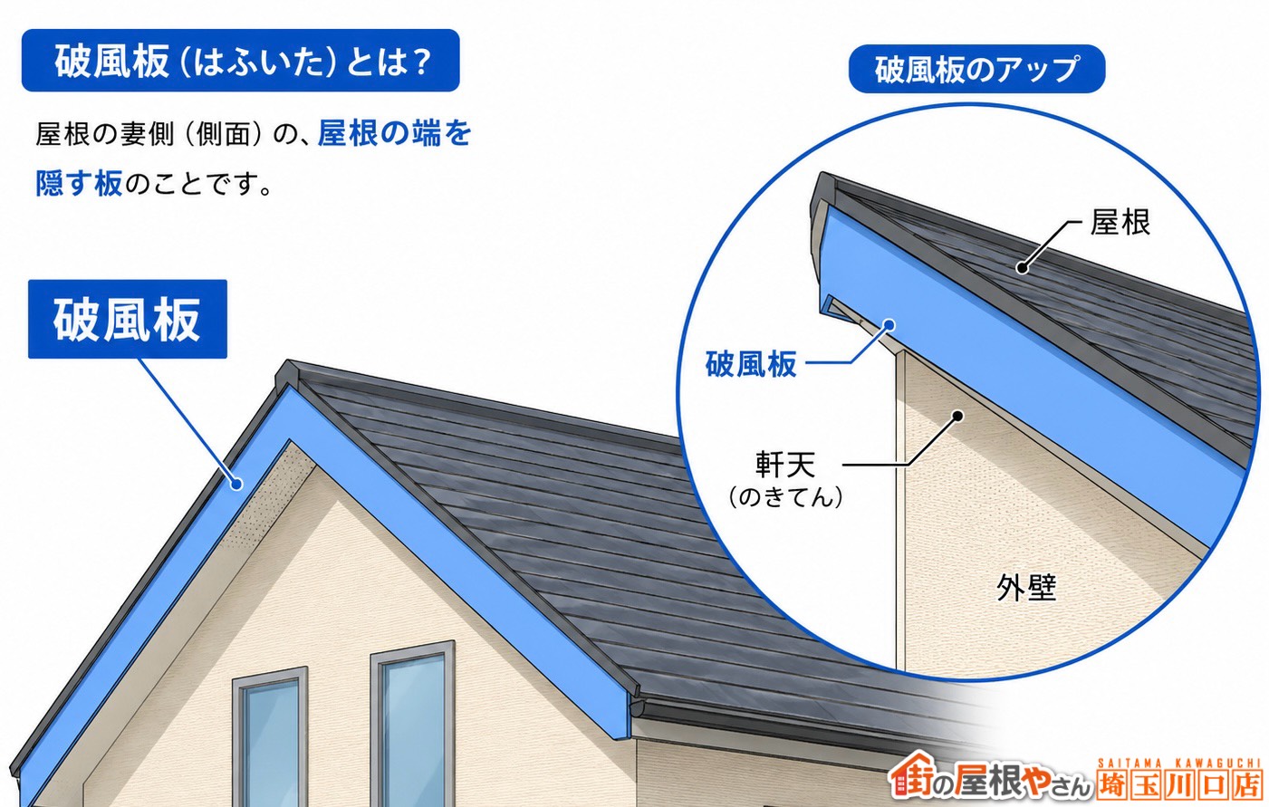 破風板解説イラスト