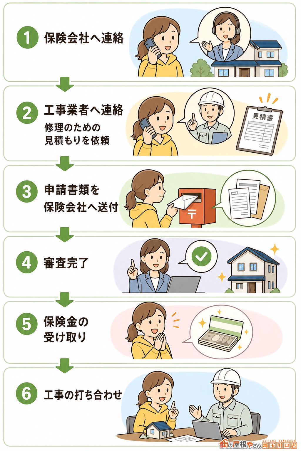 申請手続きの手順