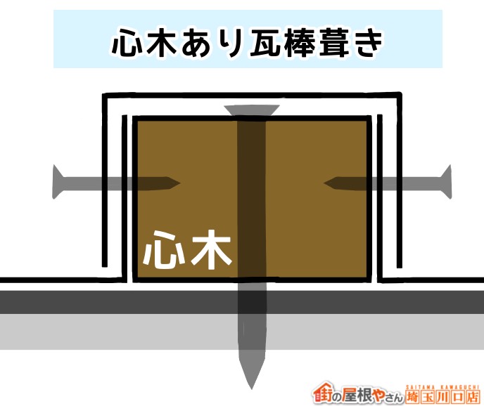 心木あり瓦棒葺き