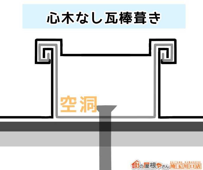心木なし瓦棒葺き