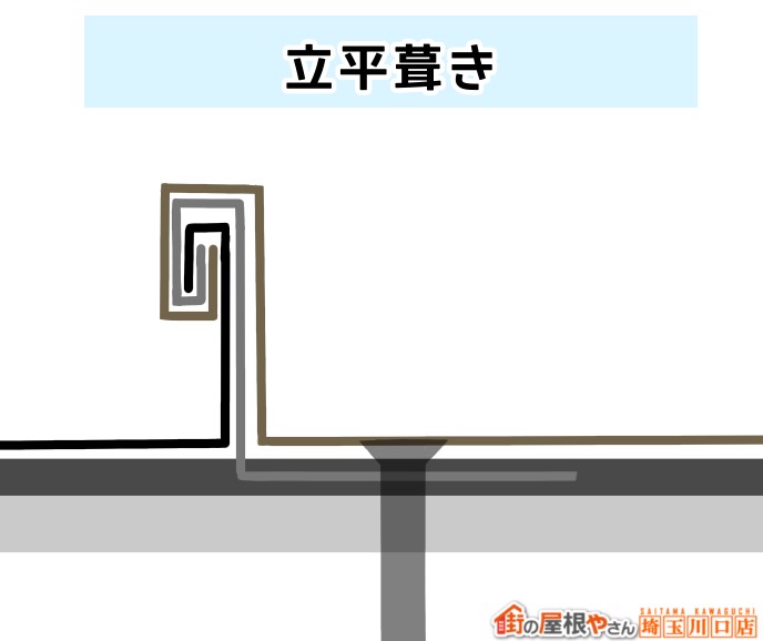 立平葺き