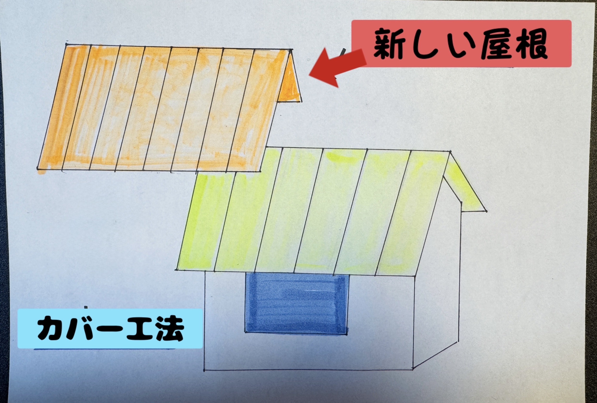 屋根カバー